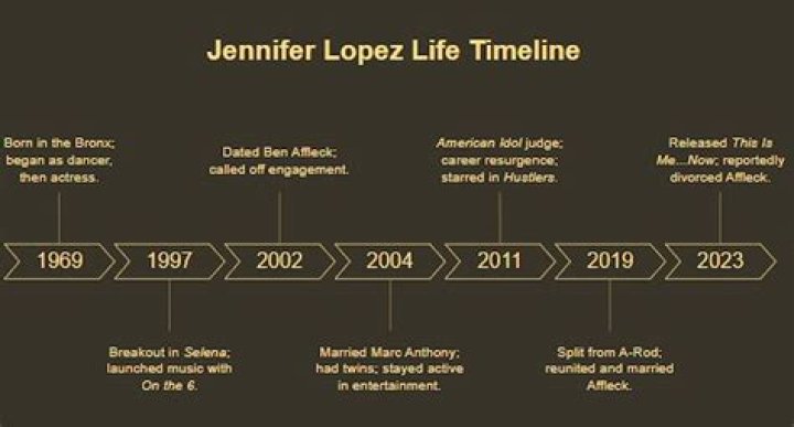 A Comprehensive Timeline of Jennifer Hudson and David Otunga's Decade