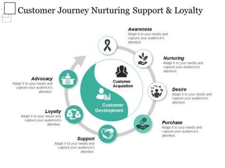 A Journey Of Support And Loyalty