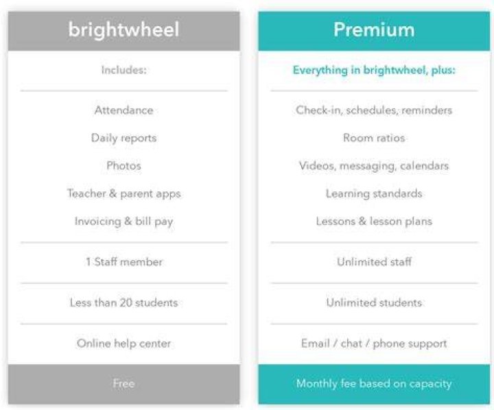 brightwheel Pricing, Features, Reviews & Alternatives GetApp