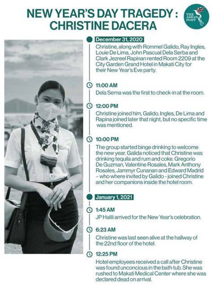Christine Dacera Case Insights And Revelations